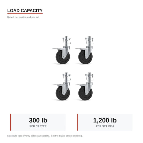 Plug And Play 5 Inch Scaffold Caster Set Four Pack With One Inch Round Stem and Three Point Five Inch Deep Bore tough hard rubber wheels.