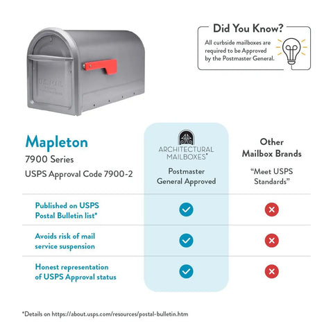 Mapleton Heavy Duty Steel Post Mounted Mailbox For Outdoors Graphite With Magnetic Latch Large Curbside Mailbox Weather Tough And Rust Resistant Rain Snow Or Shine