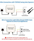 DPS180-U AC-DC Power Supply Adapter wire connections for gate openers and electrical appliances illustration.