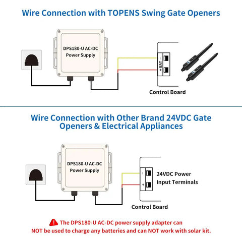 DPS180-U AC-DC Power Supply Adapter wire connections for gate openers and electrical appliances illustration.