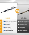 Comparison of Rack And Pinion Assembly Replacement 15254062 Direct Fit with others, showing features and benefits.