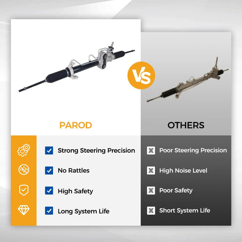Comparison of Rack And Pinion Assembly Replacement 15254062 Direct Fit with others, showing features and benefits.