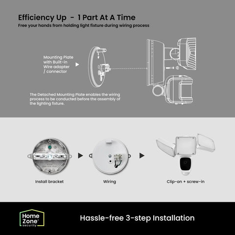 Triple Head Floodlight Cam With Full HD 1080P Live View installation diagram with bracket, wiring, and secured fixture.