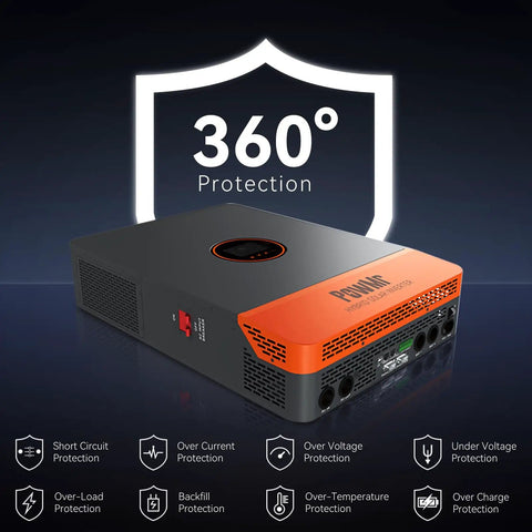 Beefy 10kW 48V Solar Inverter with Split Phase 120V and 240V pure sine wave output, 360-degree protection showcase