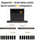 1U Rack Mount KVM Console With 17 Inch LCD Monitor 8 Port VGA Switch setup showing daisy chaining up to 64 computers.