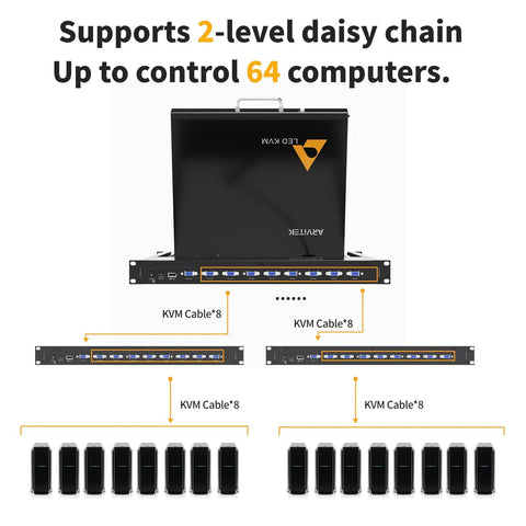 1U Rack Mount KVM Console With 17 Inch LCD Monitor 8 Port VGA Switch setup showing daisy chaining up to 64 computers.