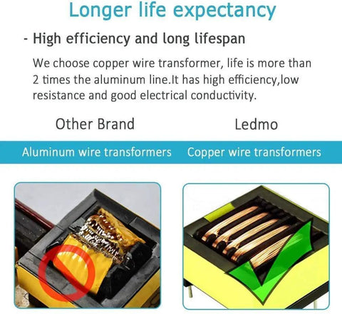 Comparison of aluminum and copper wire transformers highlighting efficiency for Triple Pack 12V LED Power Supply Adapters For LED Strip Lights.