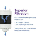 Faucet Mount Water Filtration System For Cleaner Tap Water Lasts 100 Gallons Easy Tool Free Installation Fits Standard Kitchen Or Bathroom Faucets White with activated carbon and ion exchange illustration.