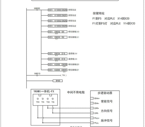 Wiring diagram for Compact 4.2 Inch All In One PLC HMI with 12 inputs, 8 relays, 2AD/2DA, 5 keys, 2 NTC10K sensors, 0-10V output.