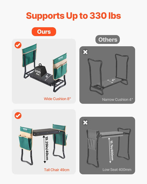All In One Garden Kneeler And Seat Workhorse With 330 Lb Capacity, 8 Inch EVA Pad, Foldable Kneeling Stool With Tool Bag comparison