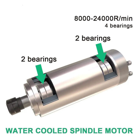 Water Cooled CNC Spindle Milling Motor 110V 2.2KW 24000RPM with 80mm ER20 Collet and beefy P4 bearings diagram