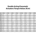 Double Acting Pneumatic Actuator torque values table displaying models and their torque specifications for industrial applications.