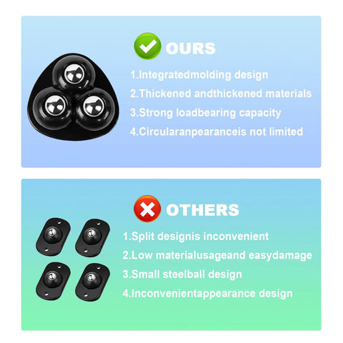 Comparison of self-adhesive appliance casters and furniture sliders for kitchen countertops with integrated molding design vs split design