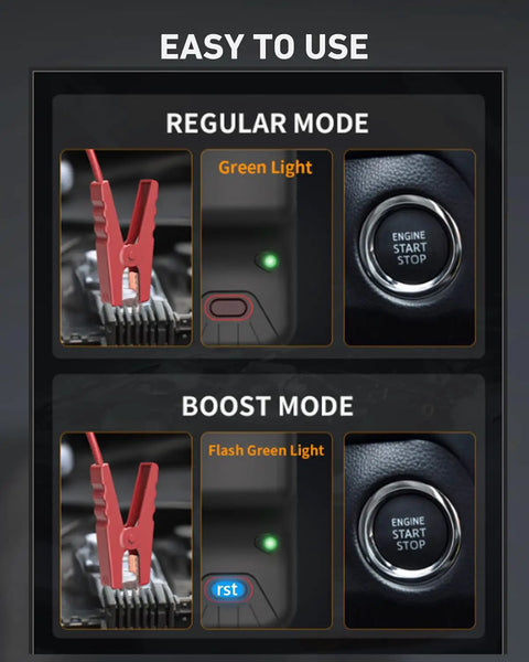 Modes of Beast 4000A Car Jump Starter Portable Jump Box With USB QC3 LED Light, showing regular and boost modes