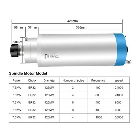 Image of CNC Water Cooled Spindle Motor 7.5kW 380V D125mm Four Bearings for CNC metal milling and engraving machines with specs chart.
