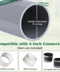 Diagram of a 4-Inch Green Angled Drainage Grate compatible with Sch 40 DWV, SDR 35, and corrugated pipe connectors.