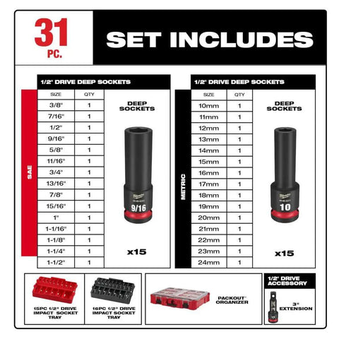Shockwave Impact Duty Socket Set For Half Inch Drive 31 Piece Deep Well SAE And Metric With Packout Case contents list