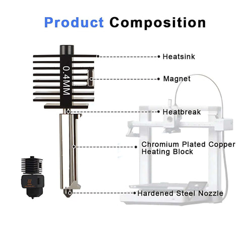 Detailed diagram of Pro Grade Drop In Multi Size Hotend Kit with 0.4mm hardened steel nozzle, heatsink, and heating block.