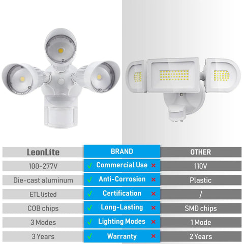 Comparison of COB LED Outdoor Security Flood Light With Motion Sensor and another LED light, highlighting features and benefits.