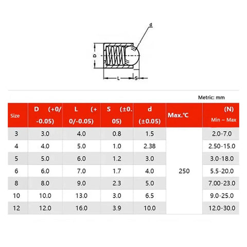 Heavy Duty Stainless Steel Spring Ball Plunger dimensions and specifications table with metric measurements.