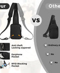 Sling Crossbody Bag With Zipper Lock And RFID Blocking Water Resistant Material Dual Anti Theft Design versus ordinary bag