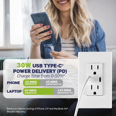 Person charging phone with Dual USB-C PD In-Wall Charger With 30W Total Power, Type-C/C Fast Charging, White T5635-W.