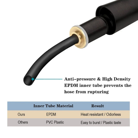 69 Inch Extra Long Stainless Steel Shower Hose With Brass Insert, Oil Rubbed Bronze Finish, EPDM Inner Tube Detail