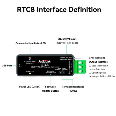 SBUS and PPM to CAN Protocol Encoder Module with labeled interface components and input-output connections