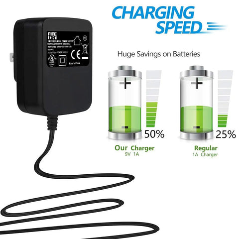 Reliable 9V AC Adapter Replacement For Alesis Command Mesh Kit with charging speed comparison and UL certification logo.