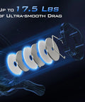 Infographic showing drag system of 3000 Size Spinning Reel with Ultra Smooth Drag Up To 17.5 Lbs.