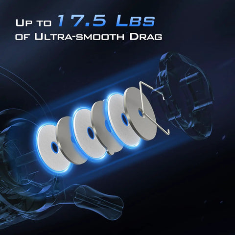 Infographic showing drag system of 3000 Size Spinning Reel with Ultra Smooth Drag Up To 17.5 Lbs.