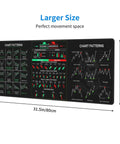 Day Trader Stock Market Mouse Pad With Chart Patterns Cheat Sheet, Large Desk Mat For Home Office, 800x300mm With Stitched Edges