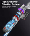 Close-up of Heavy Duty Cordless Stick Vacuum's high-efficiency filtration system showcasing dust capture and airflow design.