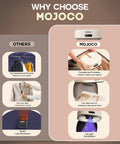 MOJOCO portable clothes dryer, beige compact unit with foldable design and UV light sanitization; side-by-side comparison with others.