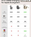 Chart showing 4-in-1 Qi2 Magnetic Wireless Charging Station For MagSafe, 15W Fast Charger With Apple Watch Module specifications