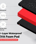 3-layer EVA foam pad diagram highlighting waterproof, impact-resistant, and anti-slip features