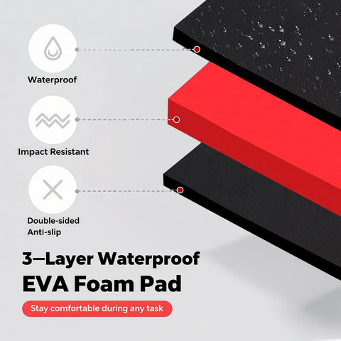 3-layer EVA foam pad diagram highlighting waterproof, impact-resistant, and anti-slip features