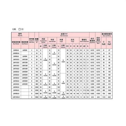 One Piece Steel Cage Linear Motion Bearing Flange Bearing LMK Series GA Sizes From LMK6GA To LMK50GA Built Tough High Precision High Carbon Bearing Steel Low Noise High Load Resistance, LMK chart