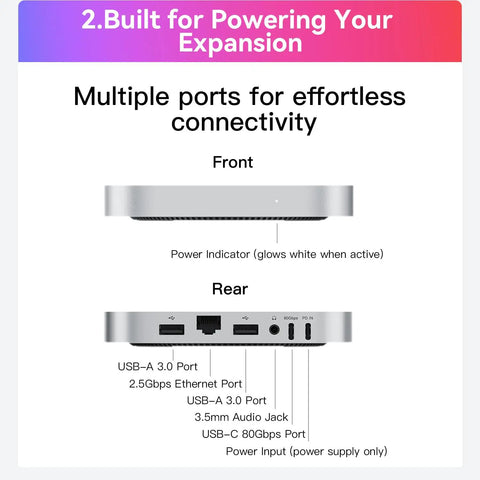 Kickin 2TB NVMe Dock For Mac Mini M4 With Hella Fast 80Gbps USB C Hub showing front and rear ports for connectivity.