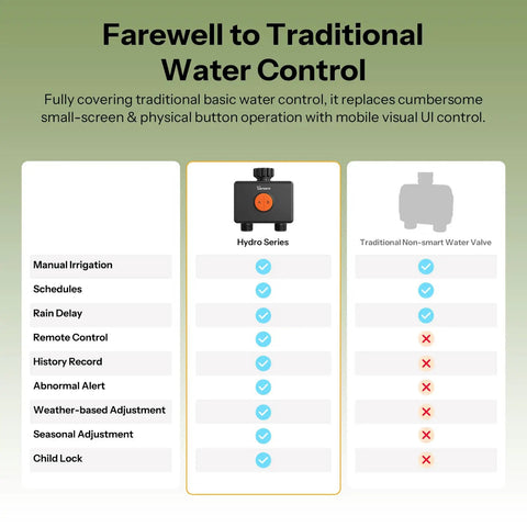 Hydro Duo Zigbee Sprinkler Timer With 2 Zones For Yard, Brass Inlet, IP65 Weather Adaptive, Type C Power And 4 AA Batteries, Flow Meter, Weatherproof Irrigation Controller, Requires Zigbee Hub, Compatible With Home Assistant, shown in a feature comparison chart
