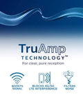 Graphic promoting TruAmp Technology with icons for boosting signal, blocking 4G/5G, and filtering noise.