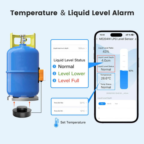 Smart WiFi LPG Tank Level Sensor with High Accuracy Ultrasonic Detection and Automatic Alarm for Tuya Smart Life App Remote Control