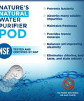 Portable Water Filter Pod for Travel and Camping, 250 Gallon Capacity, Alkaline Water Purifier, NSF certified benefits text