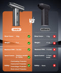 Comparison chart showing Beast Cordless Air Duster For PC Keyboard And Car Electronics Cleaning Kit vs competitor features