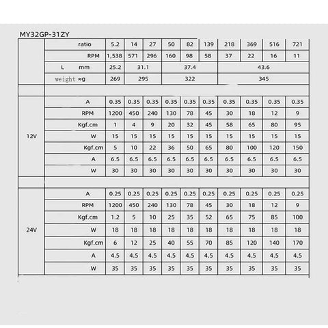 Beefy 12V 24V Planetary Gear Motor With All Metal Gearbox And Bracket specifications chart for performance and dimensions