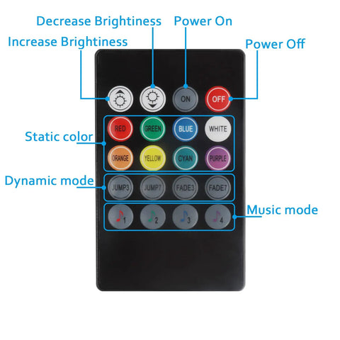 Remote control for RGB Under Cabinet Lighting Kit With App Control And Remote, shows buttons for colors, brightness, and modes.