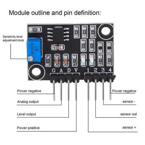Close-up of Turbidity Sensor Module TS 300B with digital output, 0-4.5V analog signal, showing pin definitions and sensitivity knob.