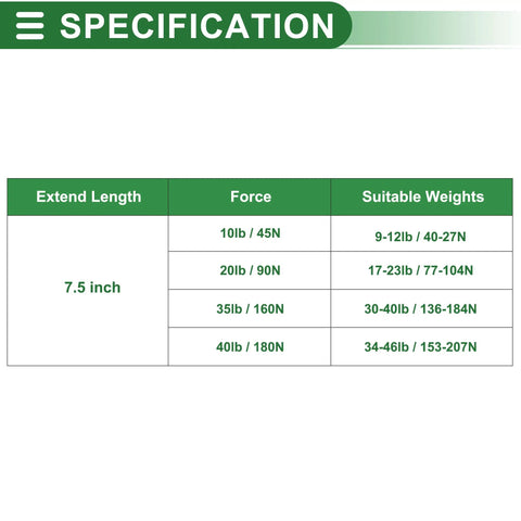 Specification chart for Stainless Steel Gas Spring Lift Support Struts With 20 Lb Force And Plastic Ends Marine Boat Hatch.