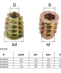 Heavy Duty Zinc Plated Hex Socket Cup Nuts For Wood And Drywall M6 M8 M10 Threaded Inserts showing dimensions and specifications.