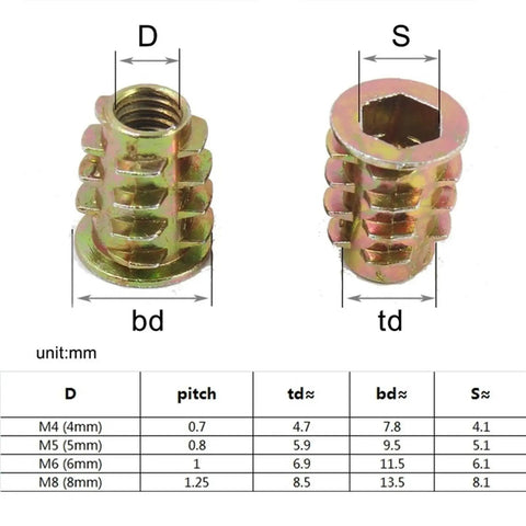 Heavy Duty Zinc Plated Hex Socket Cup Nuts For Wood And Drywall M6 M8 M10 Threaded Inserts showing dimensions and specifications.